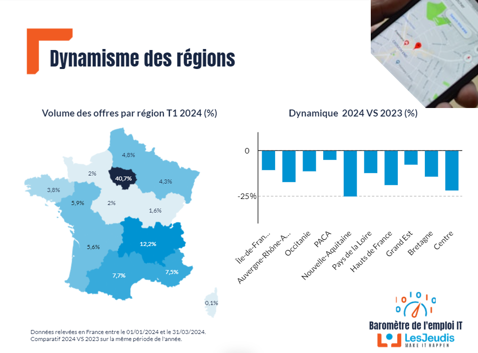Barometre-emploi-IT-LesJeudis-T1-2024_dynamisme_des_regions