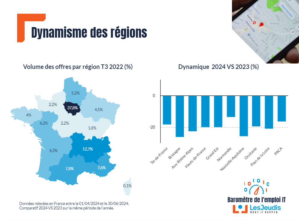 Barometre-emploi-IT-LesJeudis-T2-2024_dynamisme_des_regions