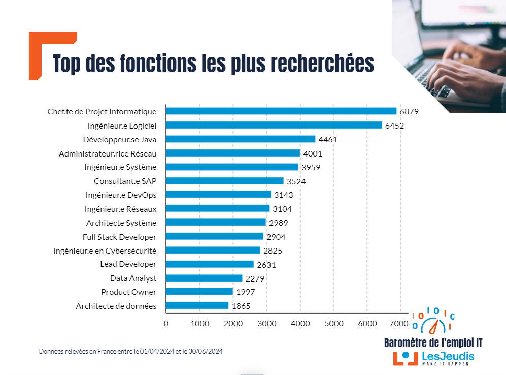 Barometre-emploi-IT-LesJeudis-T2-2024_top_des_fonctions