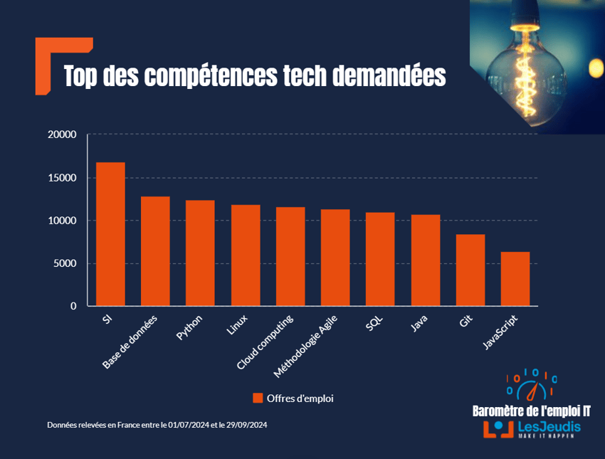 Barometre_LesJeudis_T3_2024_Competences