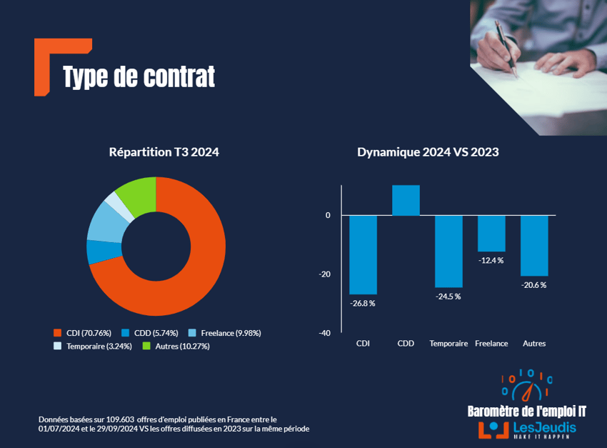Barometre_LesJeudis_T3_2024_Contrats