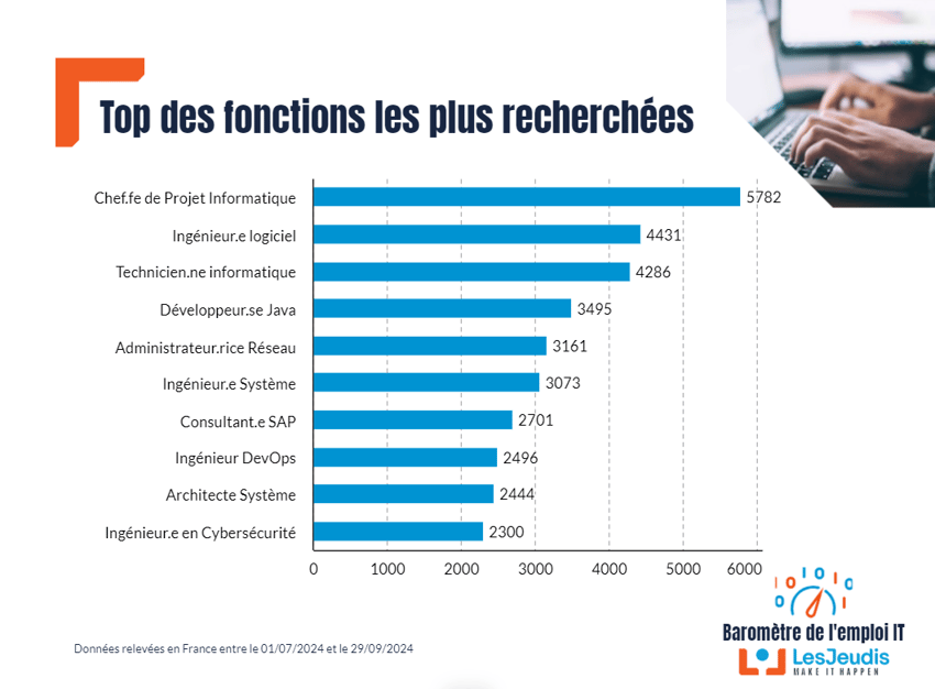 Barometre_LesJeudis_T3_2024_Jobs