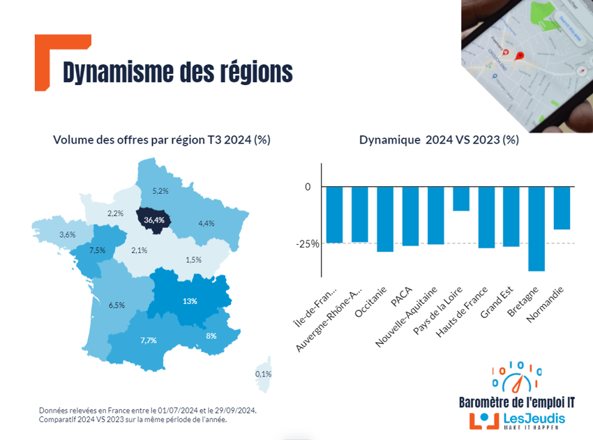 Barometre_LesJeudis_T3_2024_Localisation