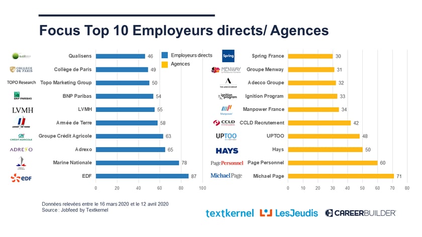 Covid19_Datas_Top10_Employeurs_Digital