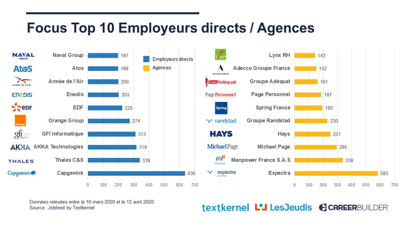 Covid19_Datas_Top10_Employeurs_IT-1