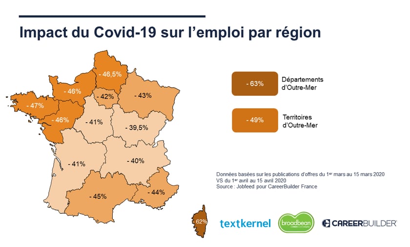 Covid19_Datas_regions