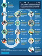 recruitment_workflow_infographic_FR_thumb-364x486