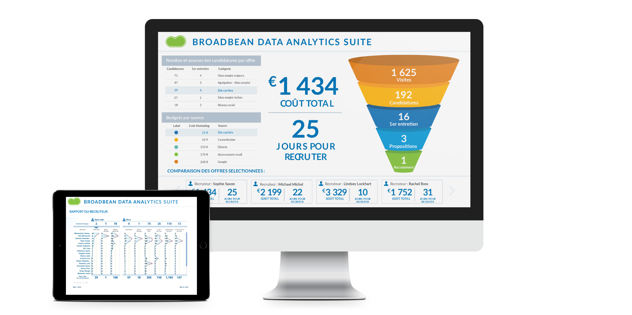 Recrutement & Analytics